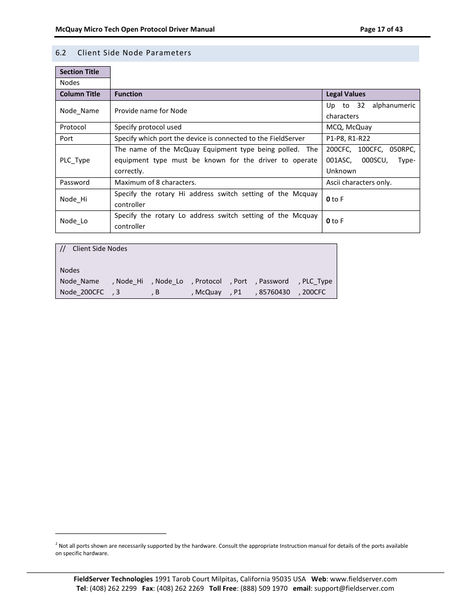 Client side node parameters | FieldServer FS-8700-80 User Manual | Page 17 / 43