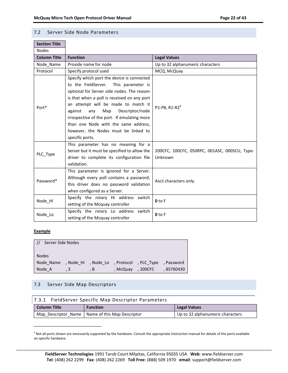 Server side node parameters, Server side map descriptors, Fieldserver specific map descriptor parameters | FieldServer FS-8700-80 User Manual | Page 22 / 43