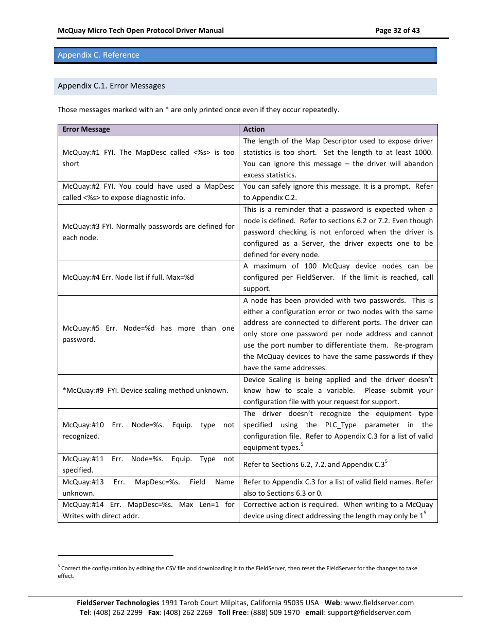 Appendix c. reference, Appendix c.1. error messages | FieldServer FS-8700-80 User Manual | Page 32 / 43