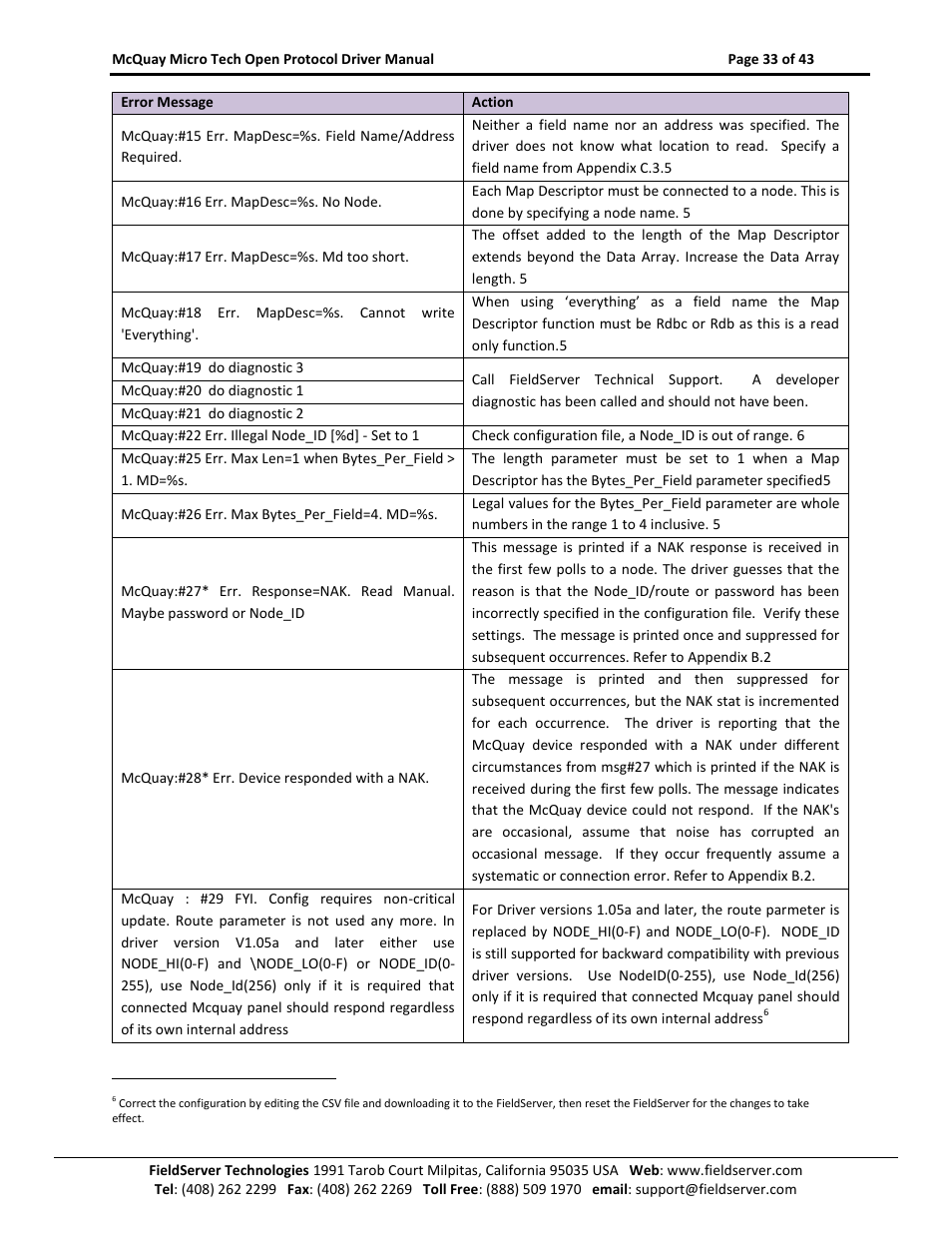 FieldServer FS-8700-80 User Manual | Page 33 / 43