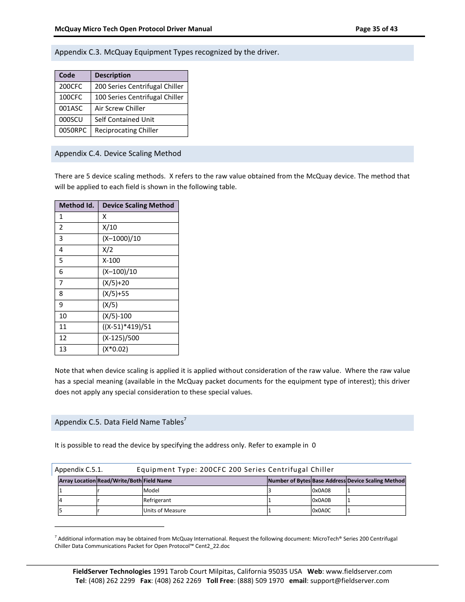 Appendix c.4. device scaling method, Appendix c.5. data field name tables, Appendix c.5.1 | Appendix c.3, From appendix c.3 | FieldServer FS-8700-80 User Manual | Page 35 / 43