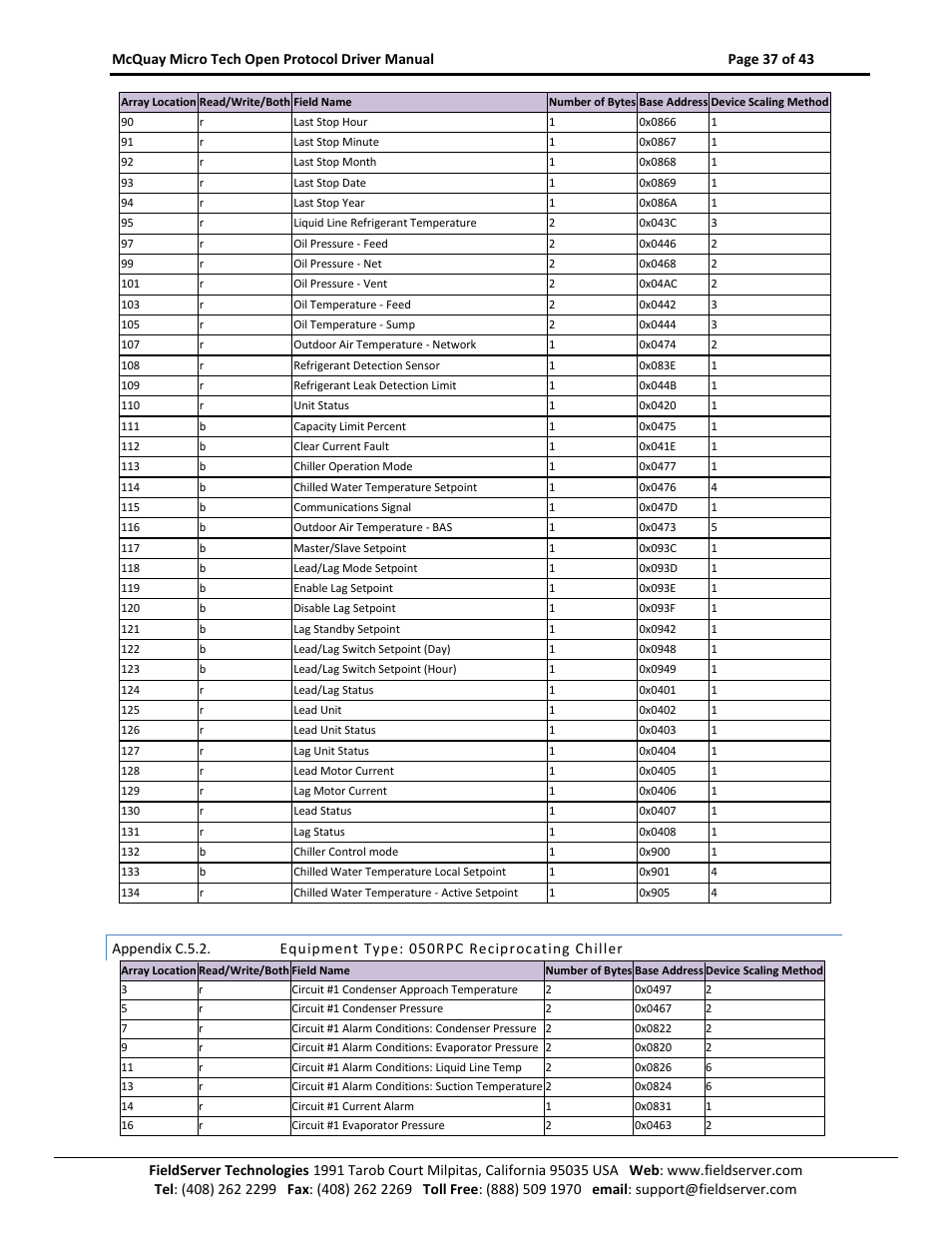 Appendix c.5.2, Equipment type: 050rpc reciprocating chiller | FieldServer FS-8700-80 User Manual | Page 37 / 43