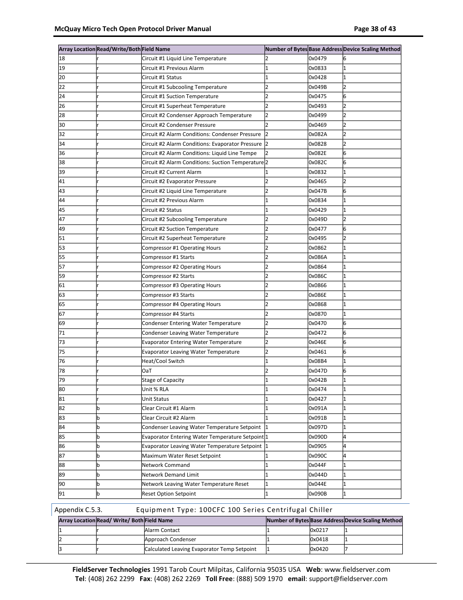 Appendix c.5.3 | FieldServer FS-8700-80 User Manual | Page 38 / 43