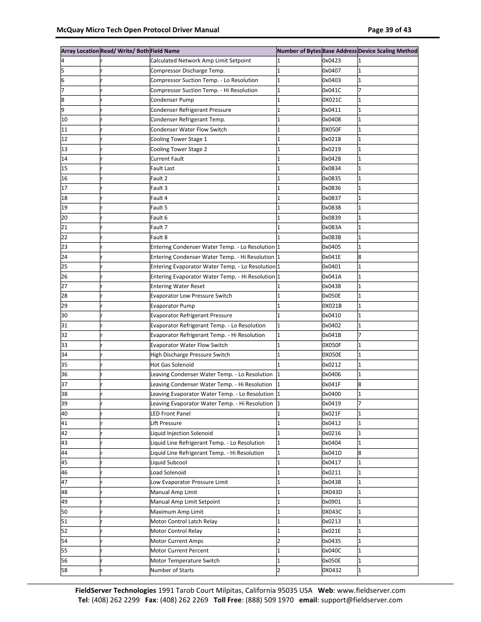 FieldServer FS-8700-80 User Manual | Page 39 / 43