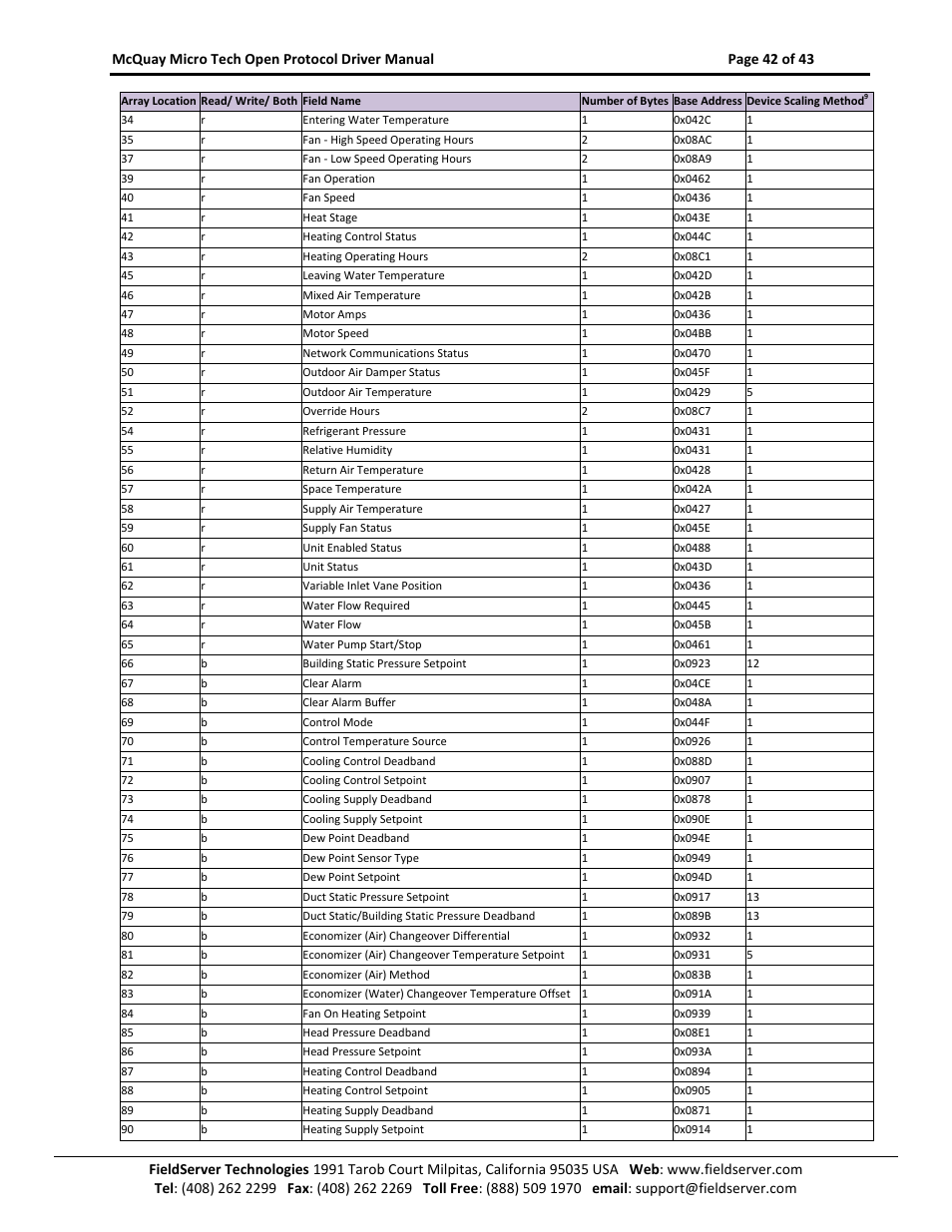 FieldServer FS-8700-80 User Manual | Page 42 / 43