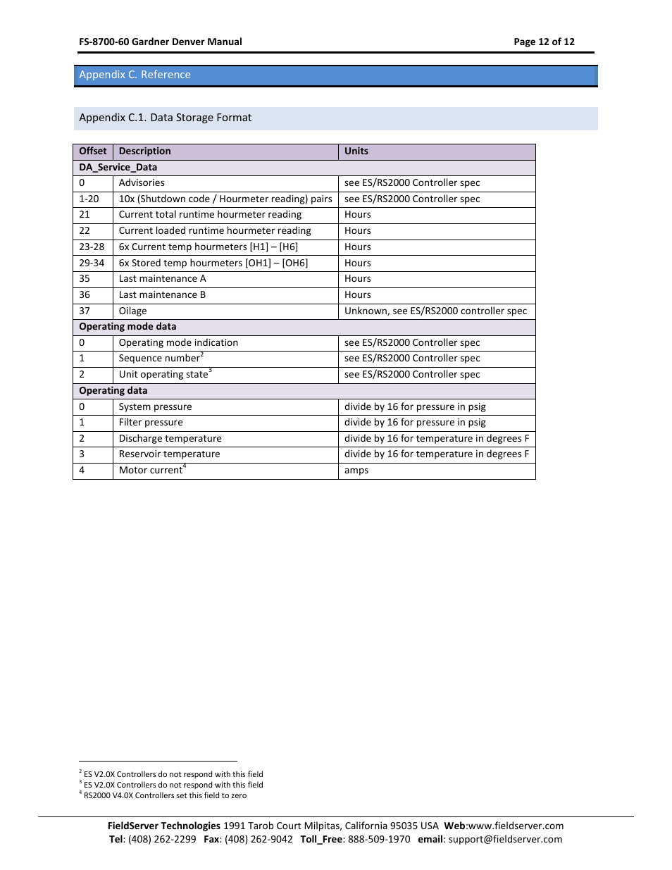 Appendix c. reference, Appendix c.1. data storage format | FieldServer Gardner Denver FS-8700-60 User Manual | Page 12 / 12