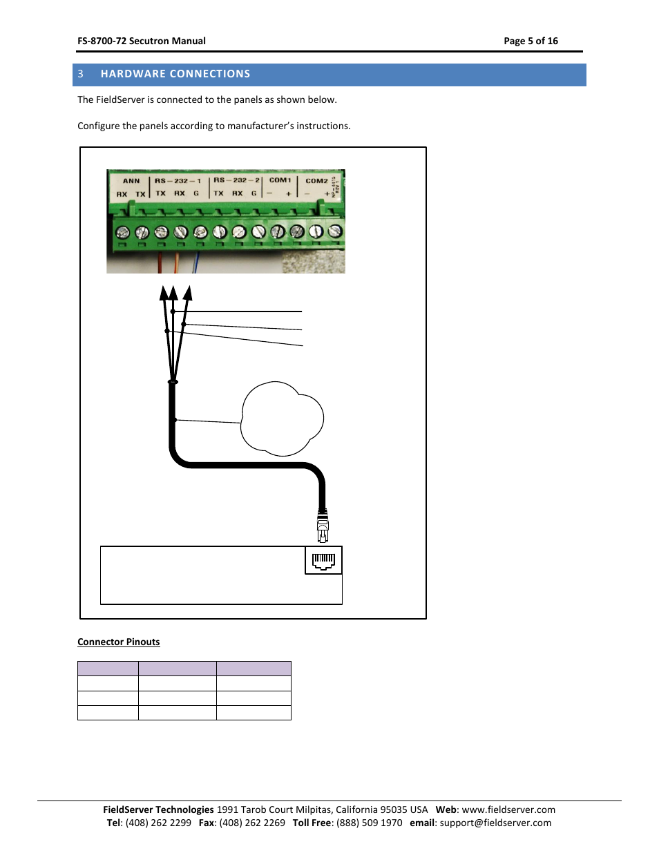 Hardware connections | FieldServer FS-8700-72 User Manual | Page 5 / 16