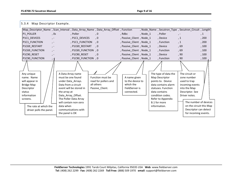 Map descriptor example | FieldServer FS-8700-72 User Manual | Page 9 / 16