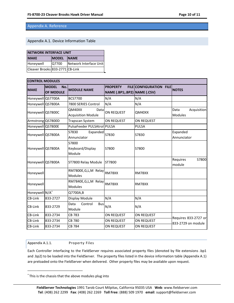 Appendix a. reference, Appendix a.1. device information table, Appendix a.1.1 | Property files | FieldServer FS-8700-23 User Manual | Page 10 / 11