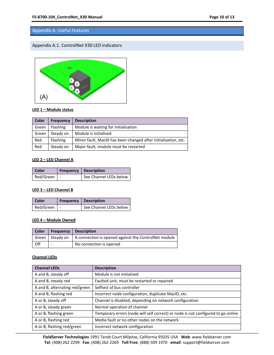 Appendix a. useful features, Appendix a.1. controlnet x30 led indicators | FieldServer ControlNet FS-8700-104 User Manual | Page 10 / 13