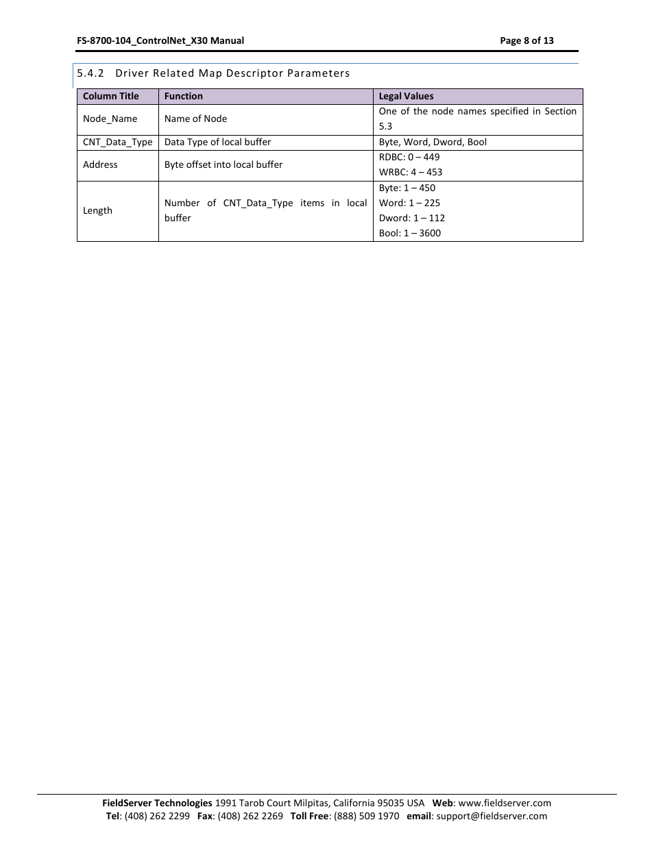 Driver related map descriptor parameters | FieldServer ControlNet FS-8700-104 User Manual | Page 8 / 13