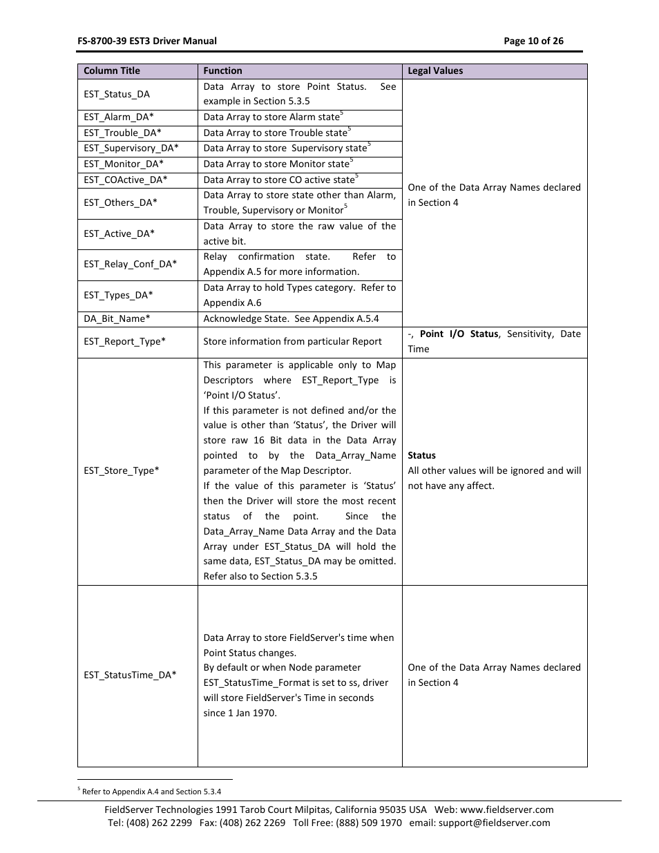 FieldServer FS-8700-39 User Manual | Page 10 / 26