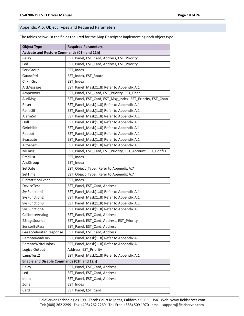 Appendix a.6. object types and required parameters, Appendix a.6 | FieldServer FS-8700-39 User Manual | Page 18 / 26