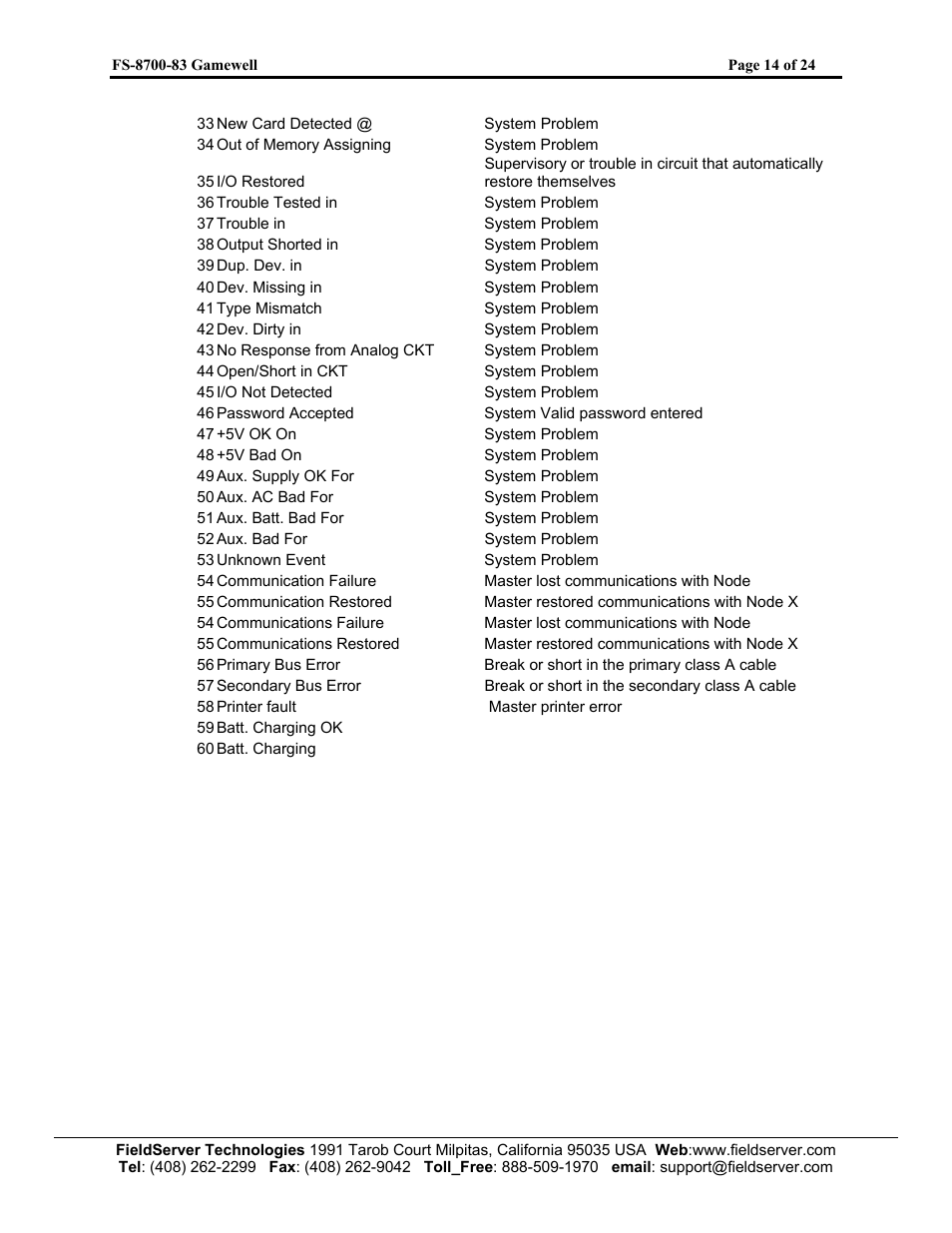 FieldServer Gamewell FS-8700-83 User Manual | Page 16 / 24