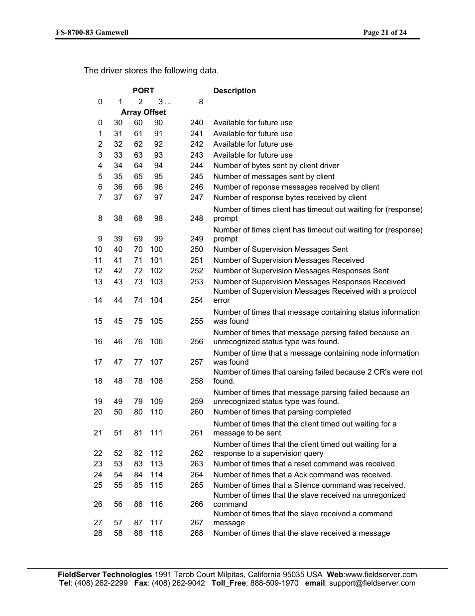 FieldServer Gamewell FS-8700-83 User Manual | Page 23 / 24