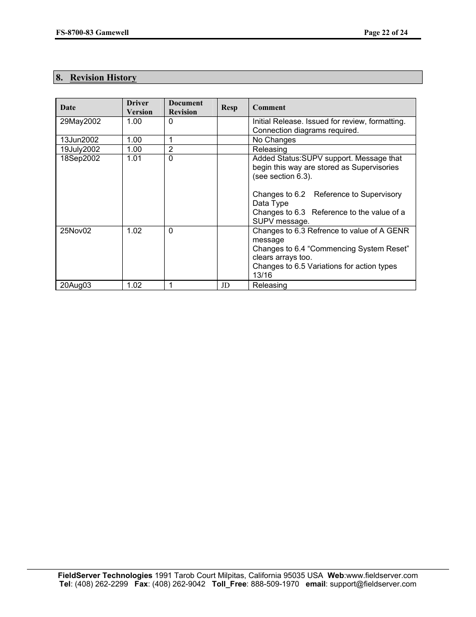 FieldServer Gamewell FS-8700-83 User Manual | Page 24 / 24