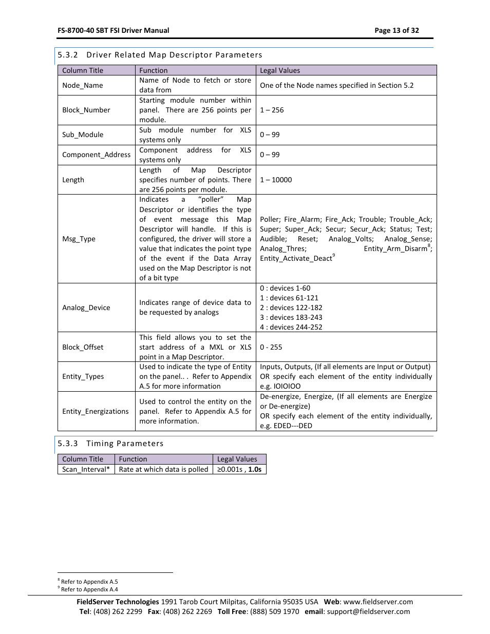 Driver related map descriptor parameters, Timing parameters | FieldServer FS-8700-40 User Manual | Page 13 / 32