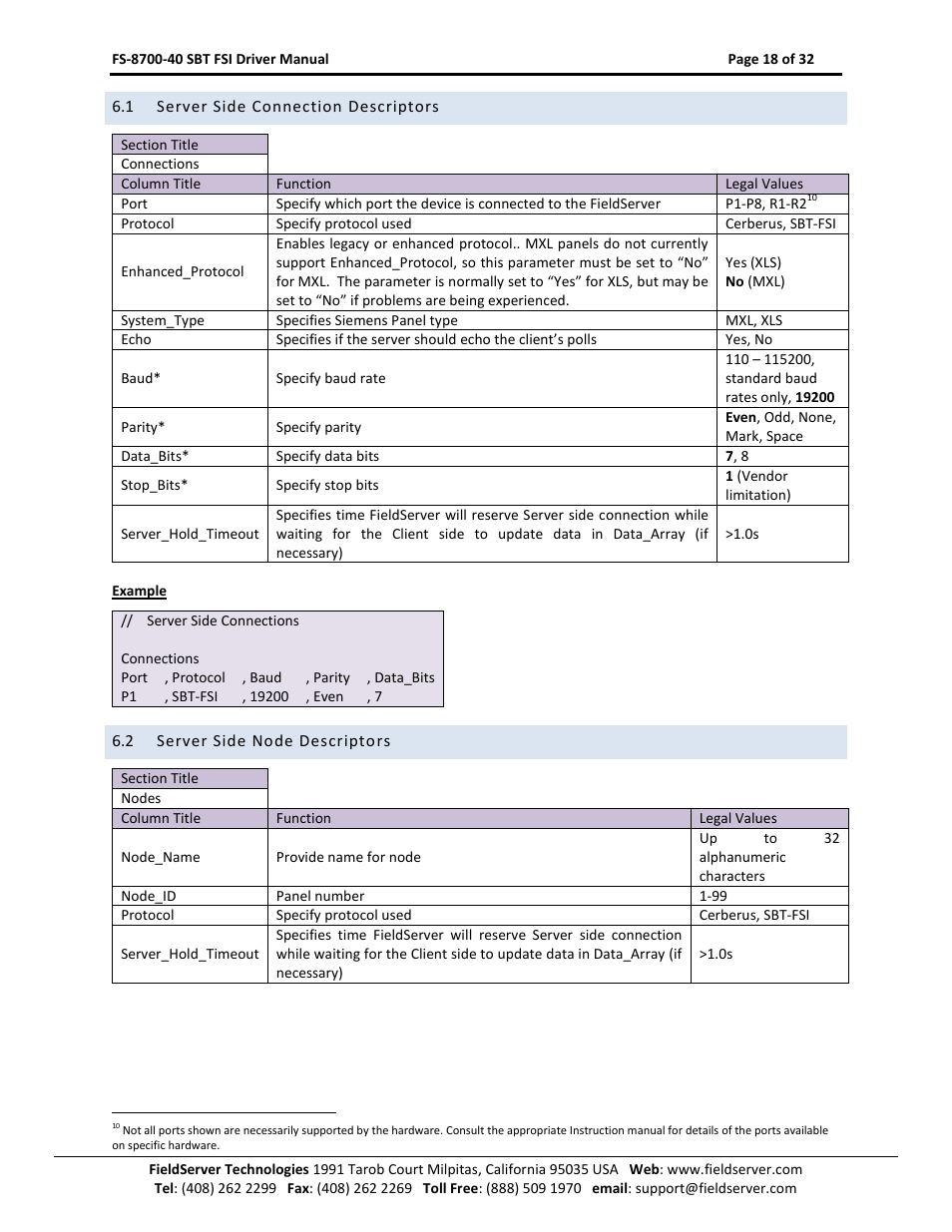 Server side connection descriptors, Server side node descriptors | FieldServer FS-8700-40 User Manual | Page 18 / 32