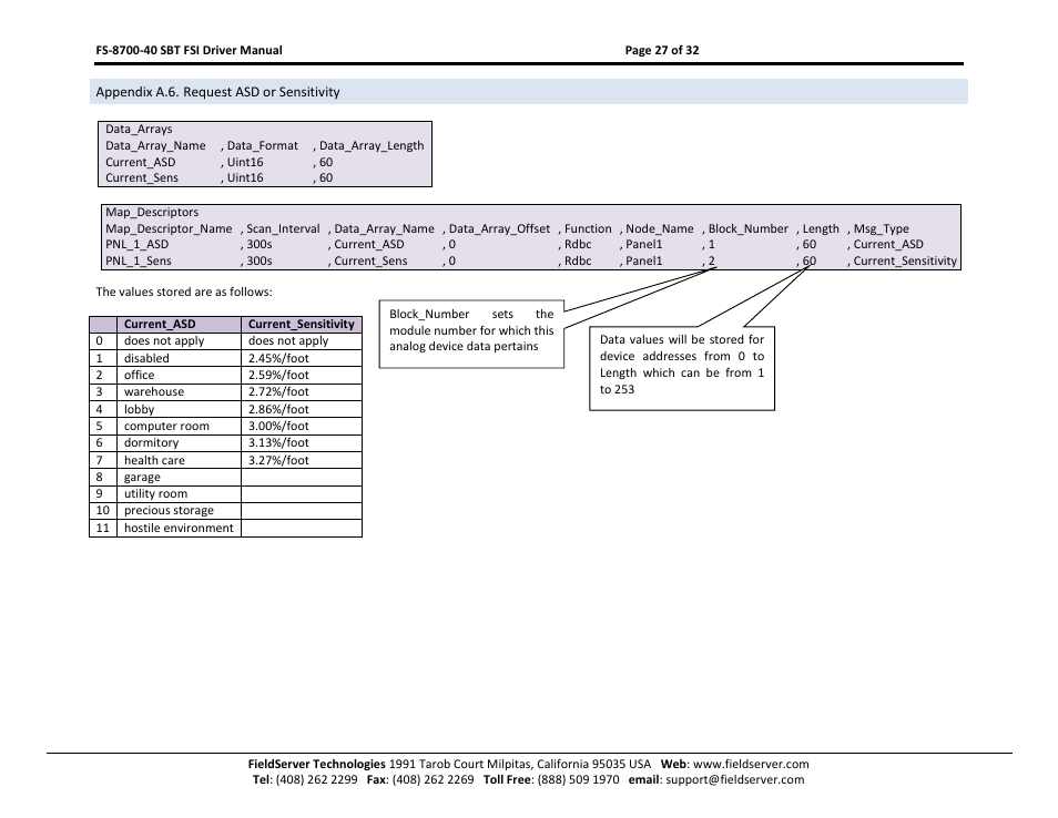 Appendix a.6. request asd or sensitivity | FieldServer FS-8700-40 User Manual | Page 27 / 32