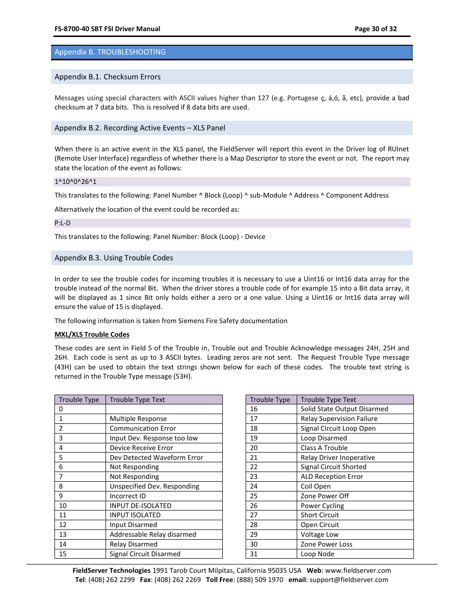 Appendix b troubleshooting, Appendix a.10. checksum errors, Appendix a.11. recording active events – xls panel | Appendix a.12. using trouble codes | FieldServer FS-8700-40 User Manual | Page 30 / 32