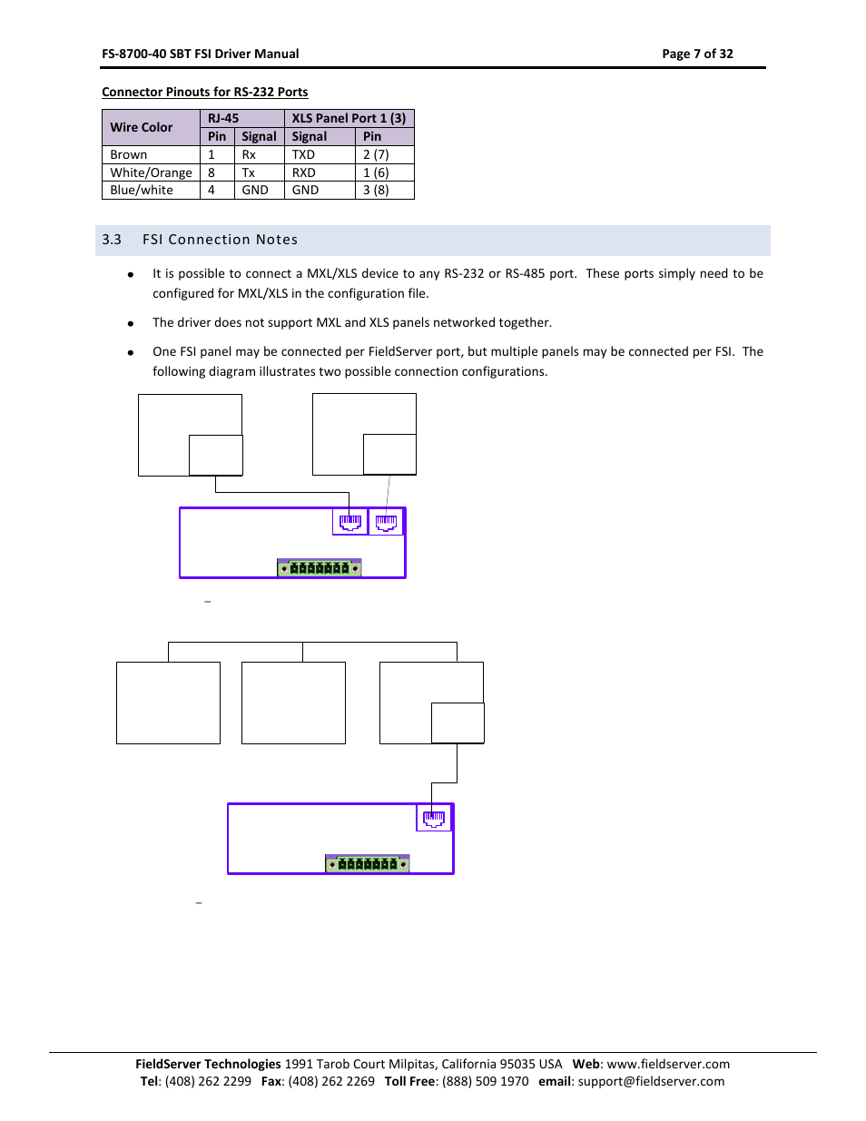 Fsi connection notes | FieldServer FS-8700-40 User Manual | Page 7 / 32