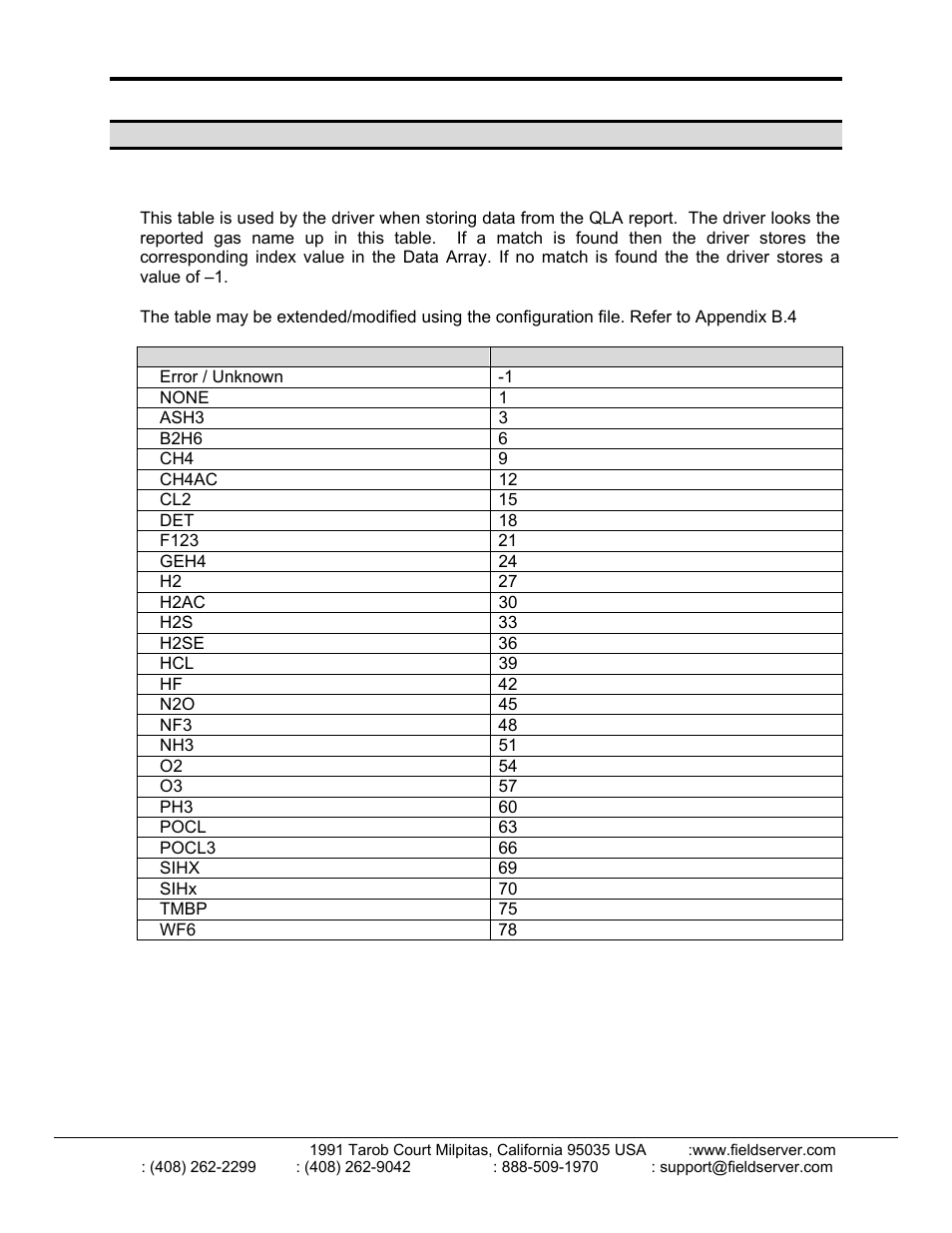 FieldServer FS-8700-103 User Manual | Page 13 / 28
