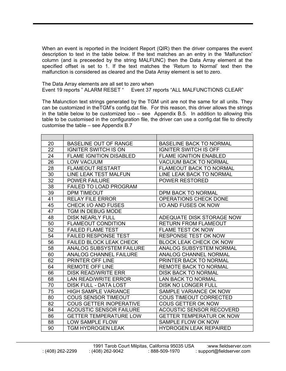 FieldServer FS-8700-103 User Manual | Page 14 / 28