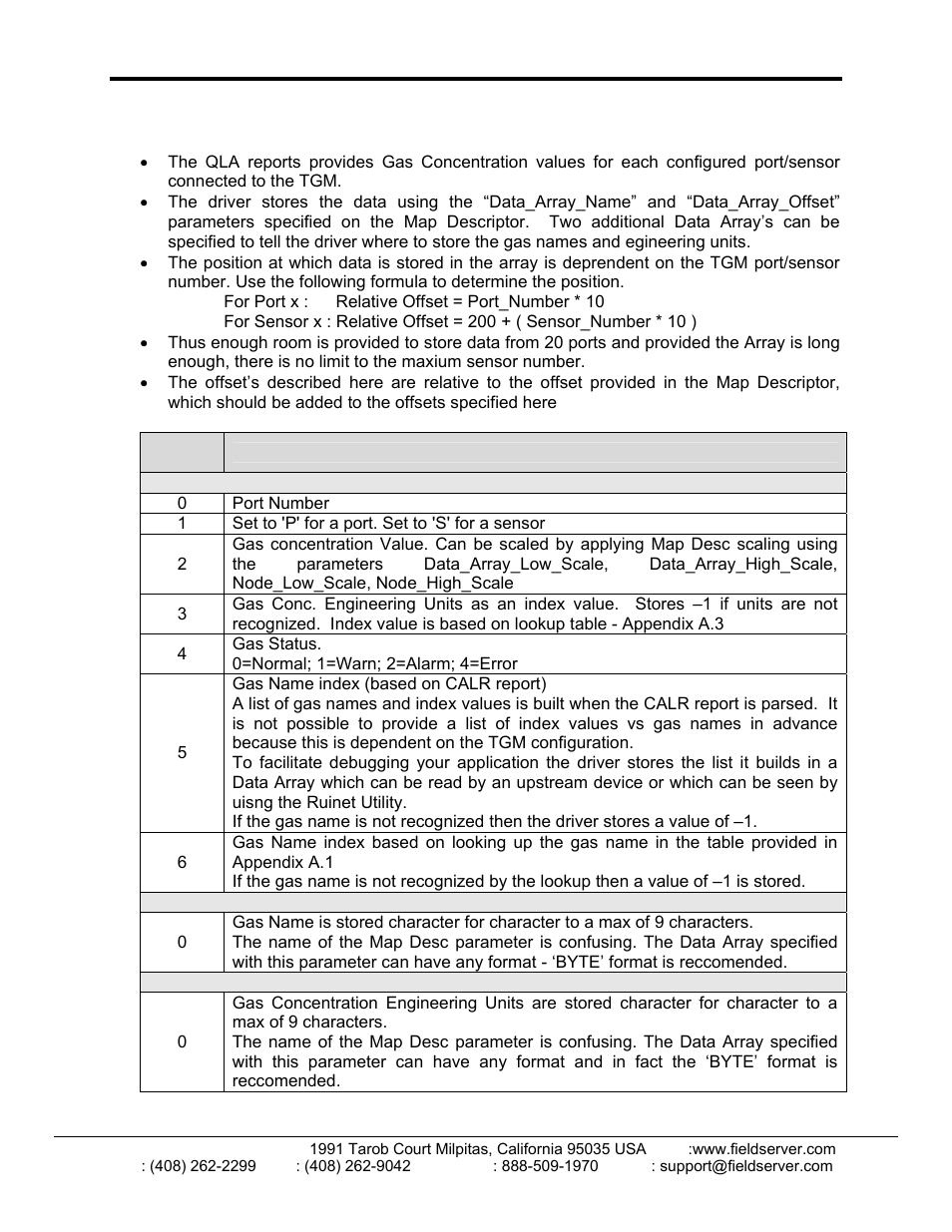 FieldServer FS-8700-103 User Manual | Page 17 / 28