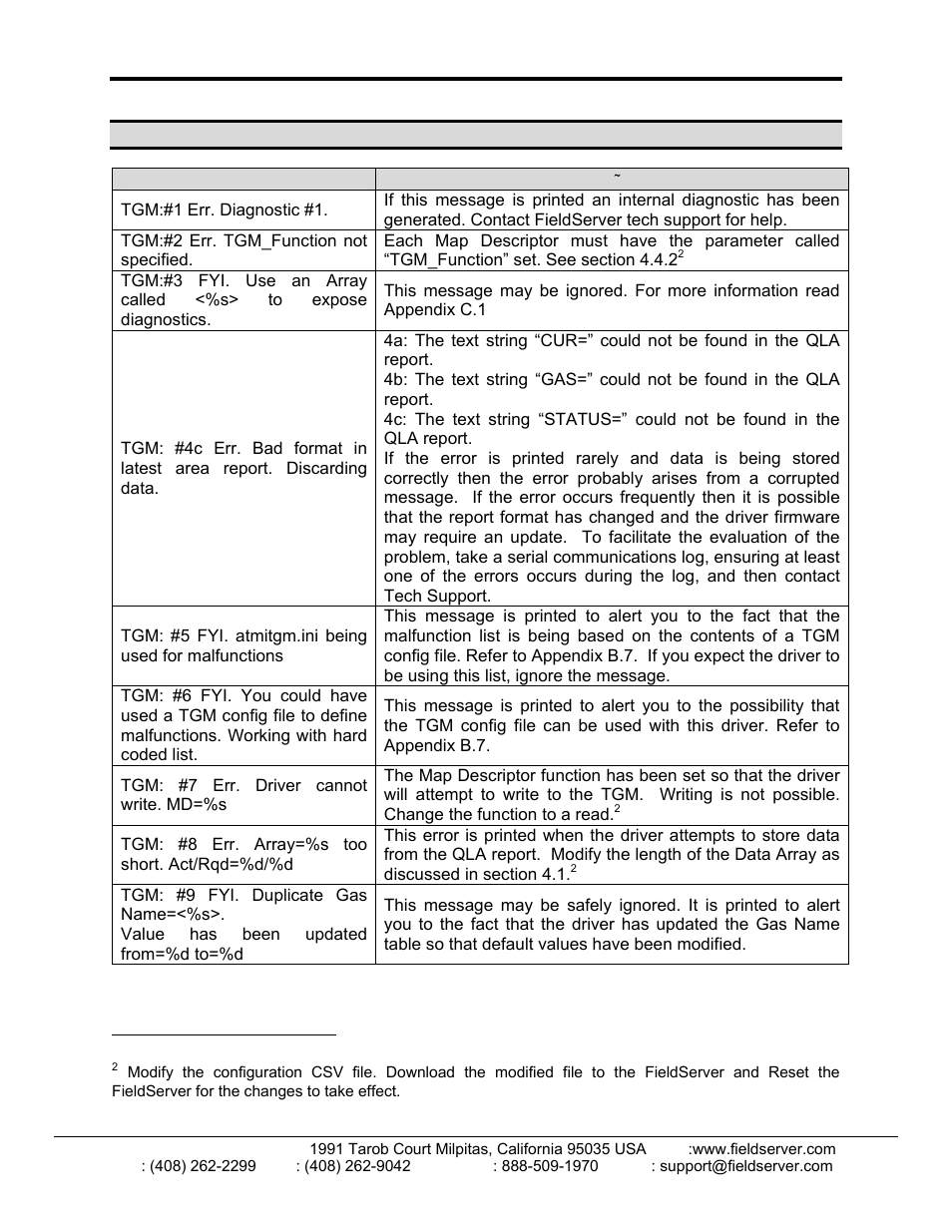 FieldServer FS-8700-103 User Manual | Page 22 / 28