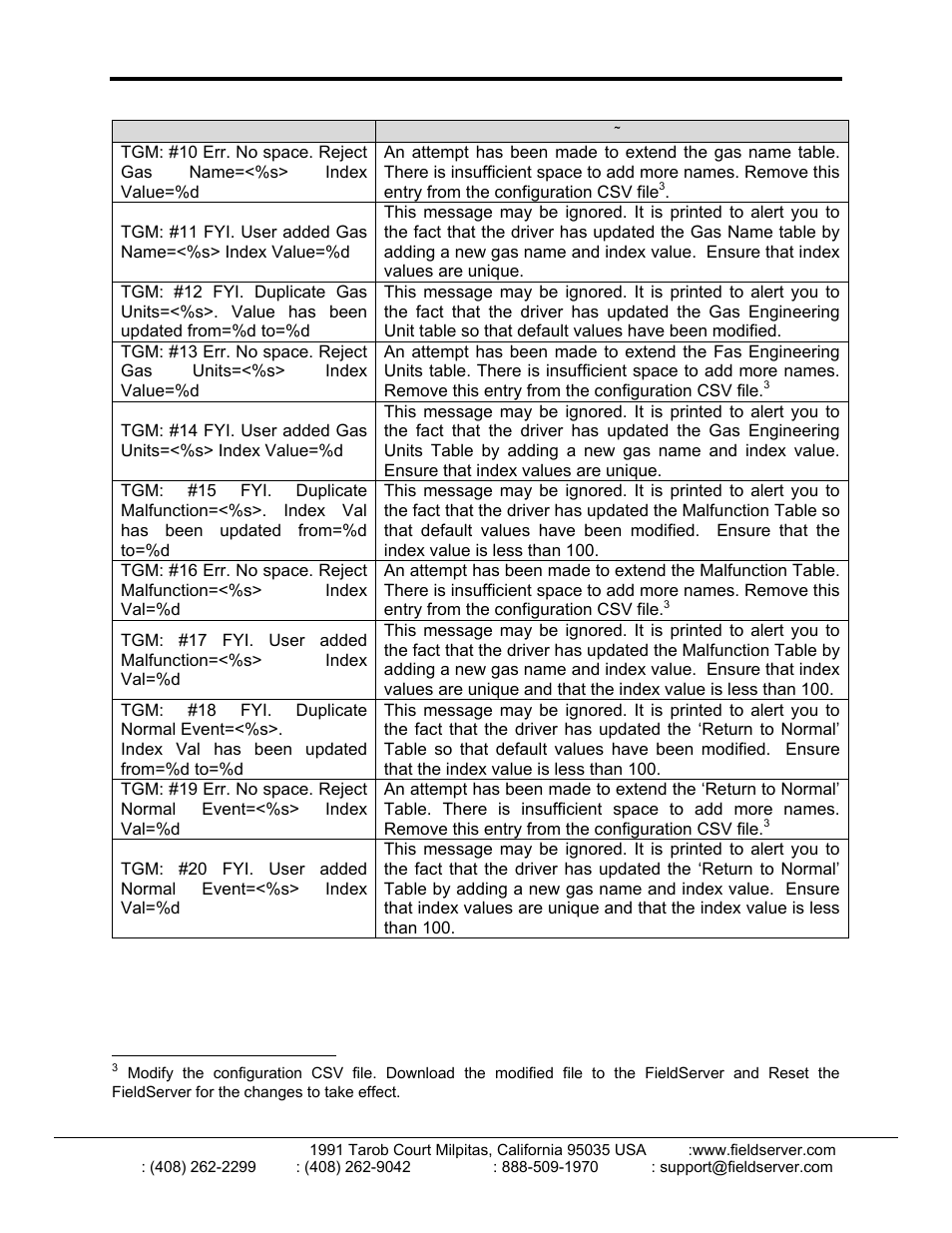 FieldServer FS-8700-103 User Manual | Page 23 / 28