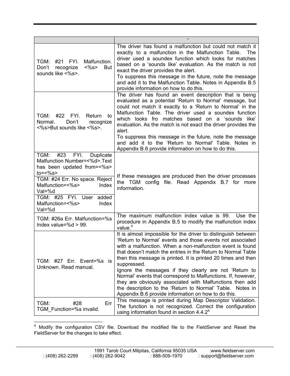 FieldServer FS-8700-103 User Manual | Page 24 / 28