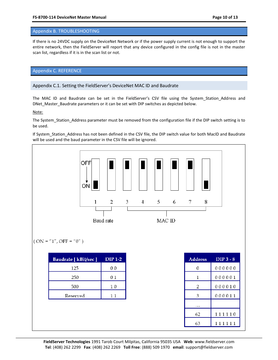 Appendix b. troubleshooting, Appendix c. reference | FieldServer FS-8700-114 X30 User Manual | Page 10 / 13