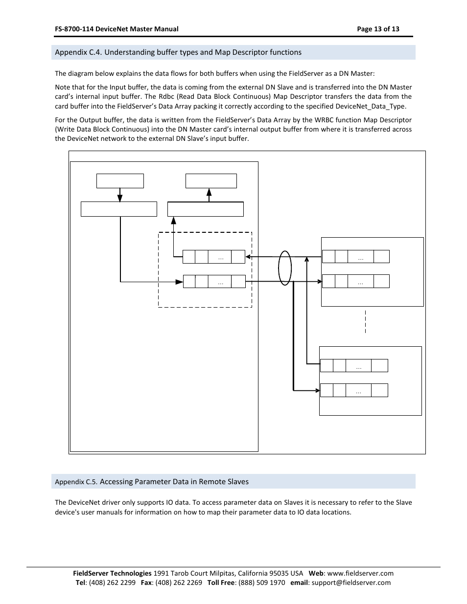 Accessing parameter data in remote slaves, Fieldserver | FieldServer FS-8700-114 X30 User Manual | Page 13 / 13