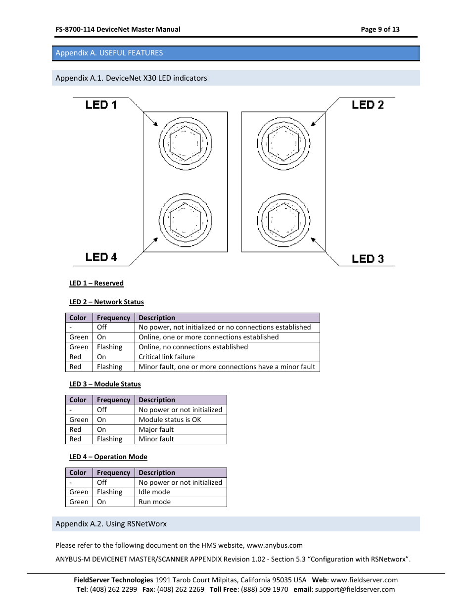 Appendix a. useful features, Appendix a.1. devicenet x30 led indicators, Appendix a.2. using rsnetworx | FieldServer FS-8700-114 X30 User Manual | Page 9 / 13