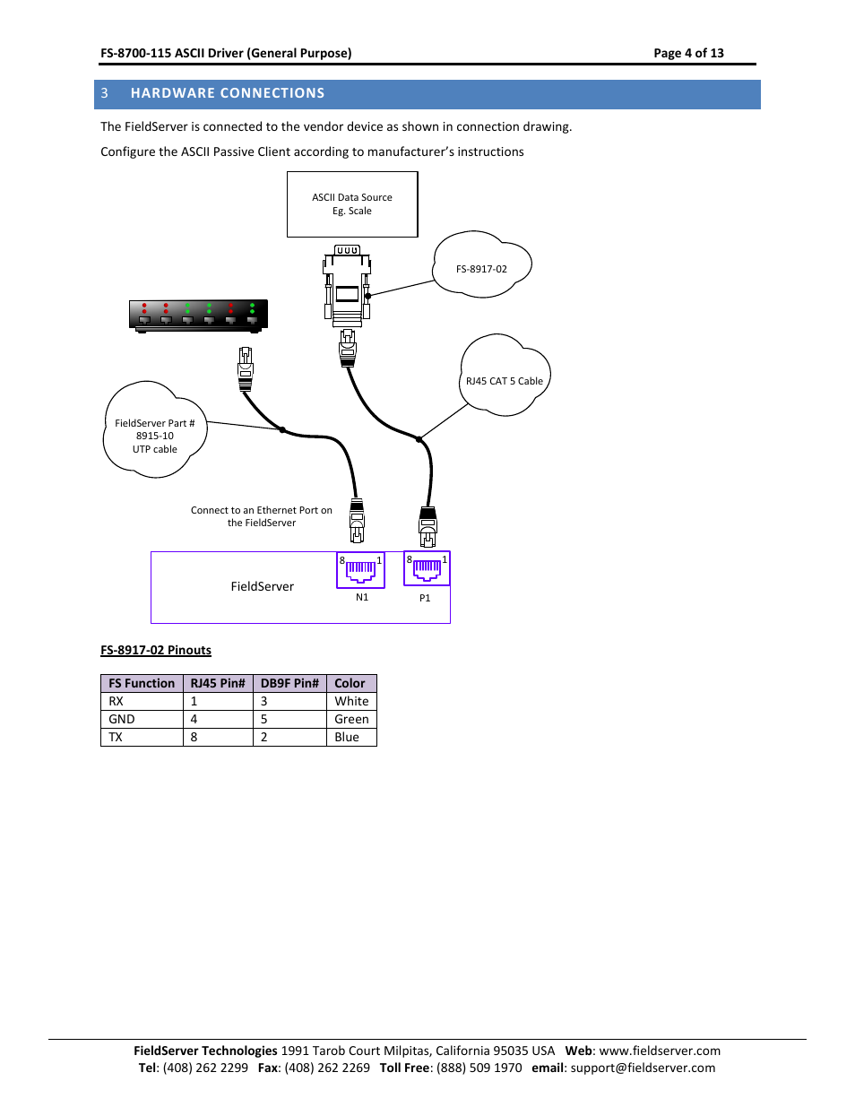 Hardware connections | FieldServer FS-8700-115 User Manual | Page 4 / 13