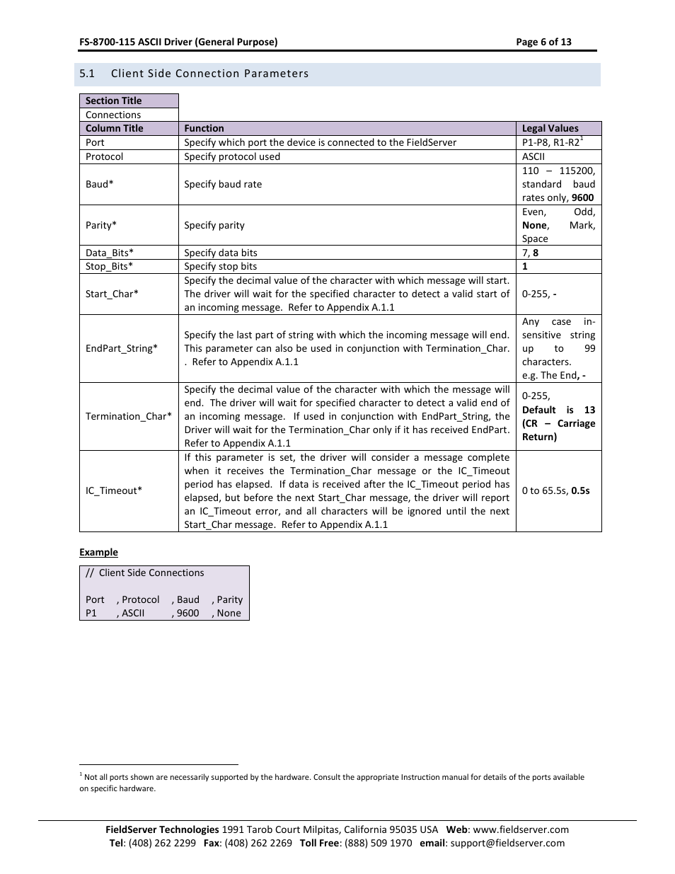 Client side connection parameters | FieldServer FS-8700-115 User Manual | Page 6 / 13