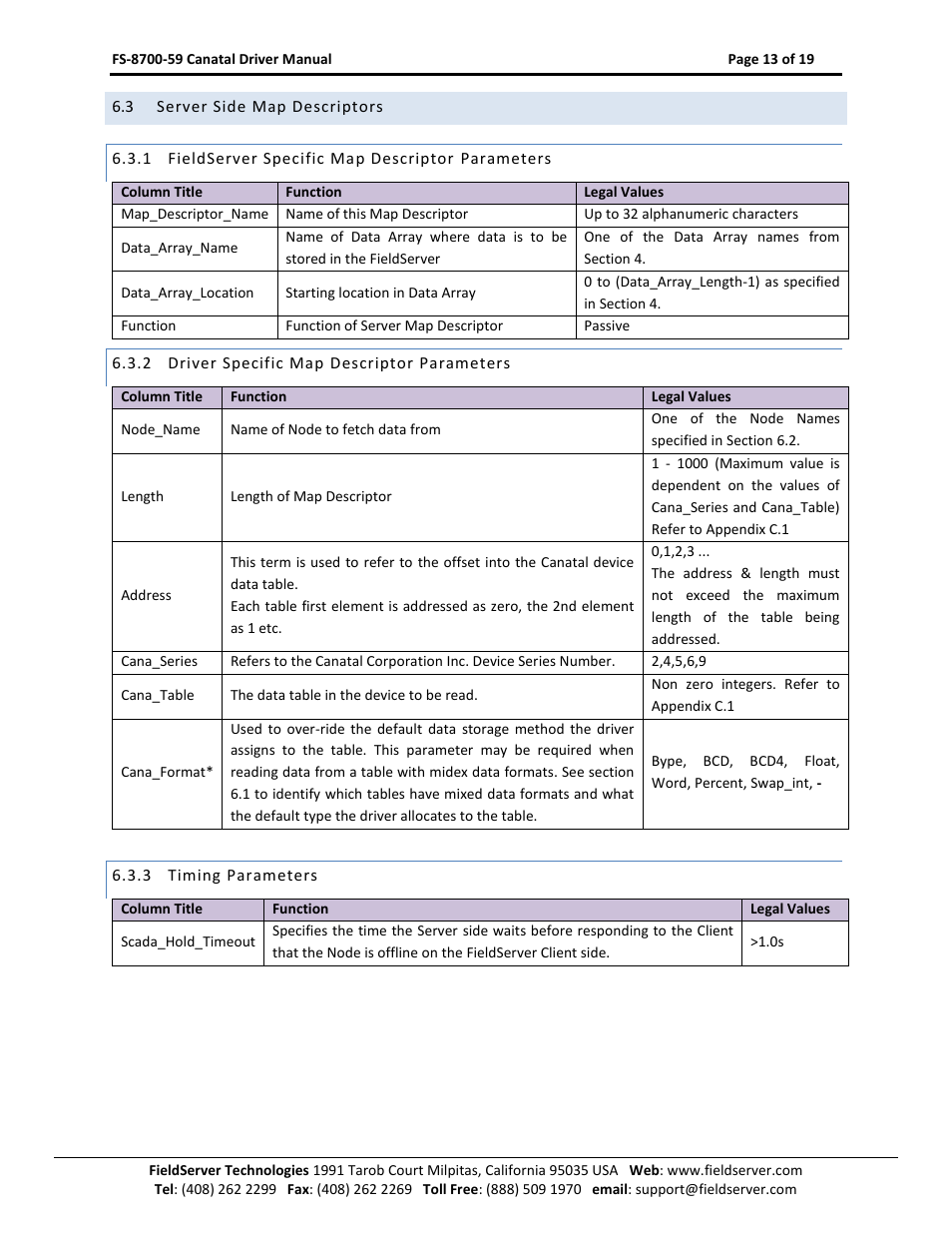 Server side map descriptors, Fieldserver specific map descriptor parameters, Driver specific map descriptor parameters | Timing parameters | FieldServer Canatal Satchnet Driver FS-8700-59 User Manual | Page 13 / 19