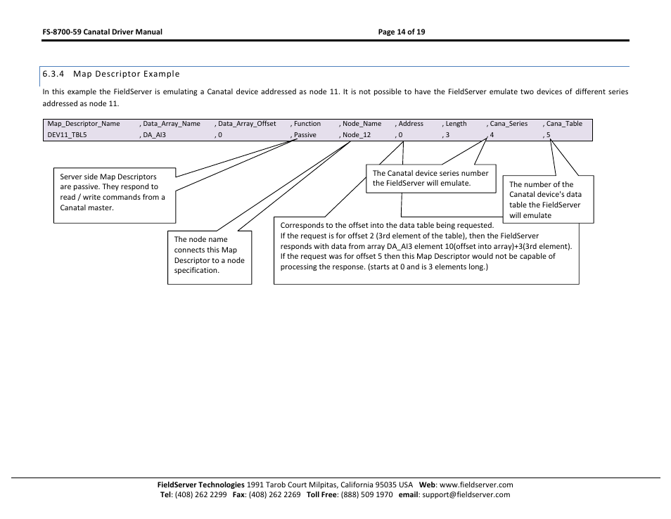 Map descriptor example | FieldServer Canatal Satchnet Driver FS-8700-59 User Manual | Page 14 / 19