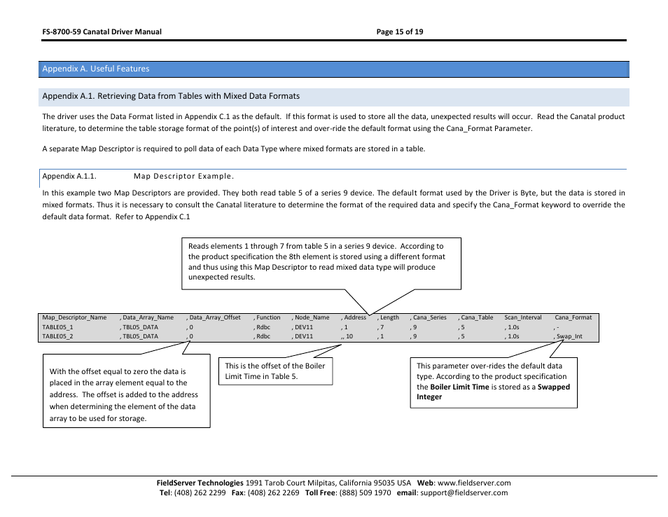 Appendix a. useful features, Appendix a.1.1, Map descriptor example | FieldServer Canatal Satchnet Driver FS-8700-59 User Manual | Page 15 / 19