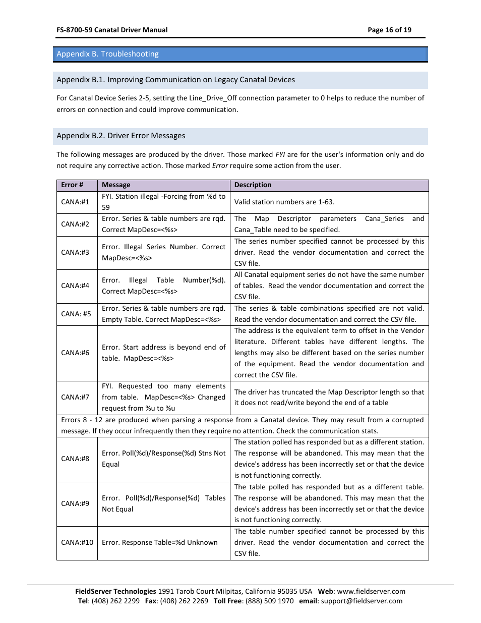 Appendix b. troubleshooting, Appendix b.2. driver error messages | FieldServer Canatal Satchnet Driver FS-8700-59 User Manual | Page 16 / 19