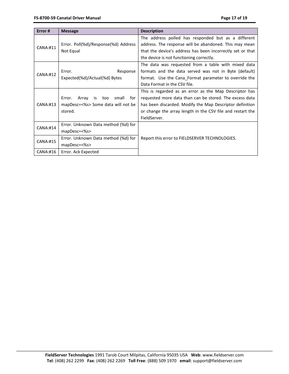 FieldServer Canatal Satchnet Driver FS-8700-59 User Manual | Page 17 / 19