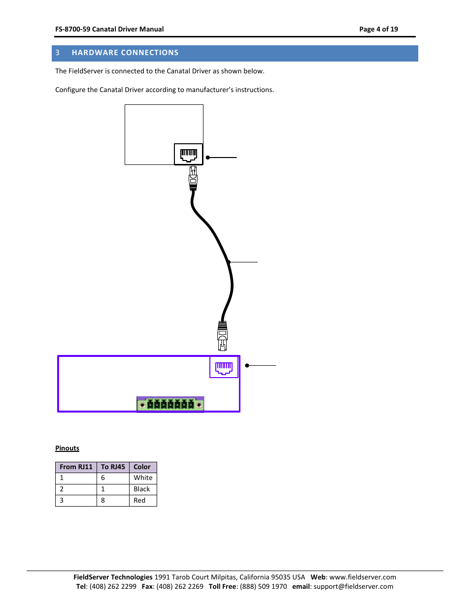 Hardware connections | FieldServer Canatal Satchnet Driver FS-8700-59 User Manual | Page 4 / 19