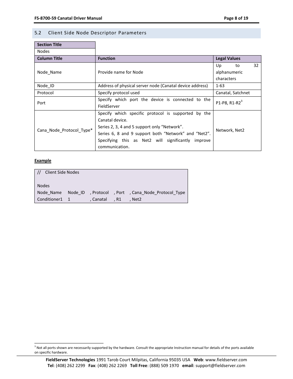 Client side node descriptor parameters | FieldServer Canatal Satchnet Driver FS-8700-59 User Manual | Page 8 / 19