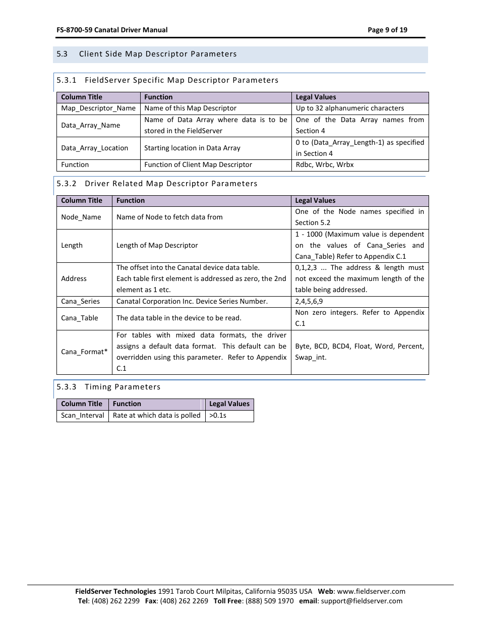 Client side map descriptor parameters, Fieldserver specific map descriptor parameters, Driver related map descriptor parameters | Timing parameters | FieldServer Canatal Satchnet Driver FS-8700-59 User Manual | Page 9 / 19