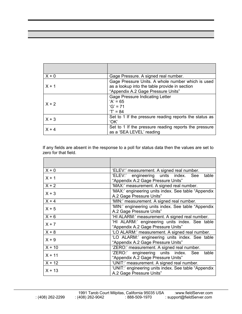 FieldServer FS-8700-101 User Manual | Page 17 / 23