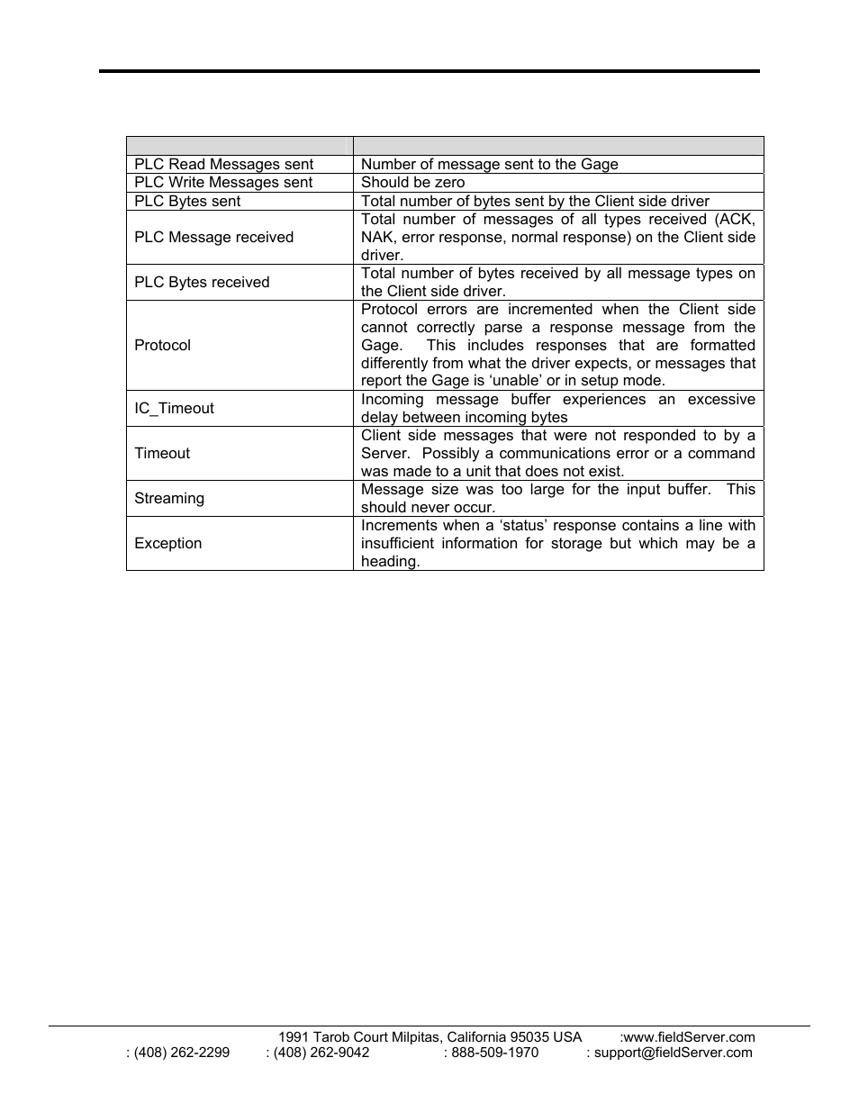 FieldServer FS-8700-101 User Manual | Page 22 / 23