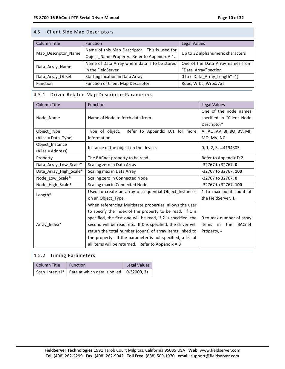 Client side map descriptors, Driver related map descriptor parameters, Timing parameters | FieldServer FS-8700-16 User Manual | Page 10 / 32