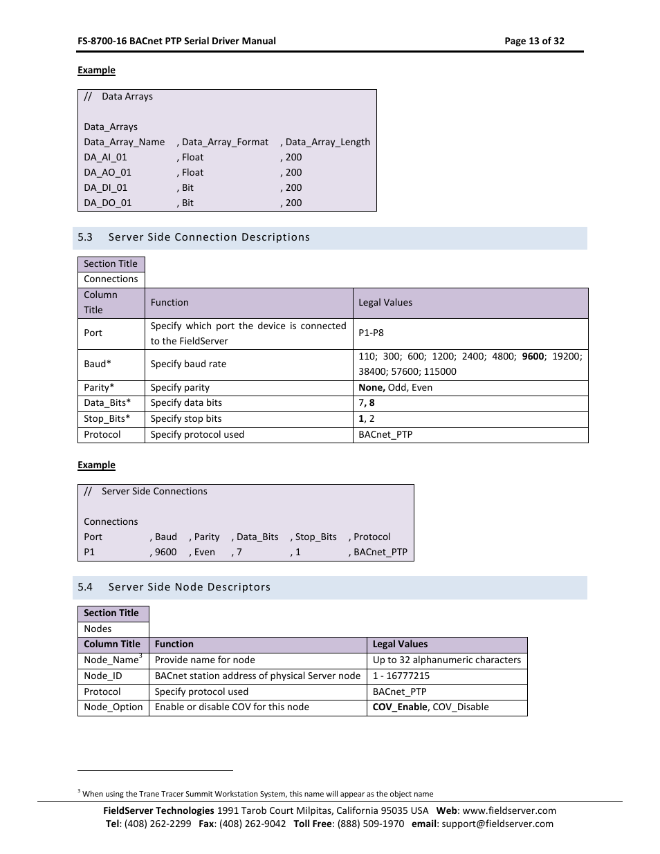 Server side connection descriptions, Server side node descriptors | FieldServer FS-8700-16 User Manual | Page 13 / 32