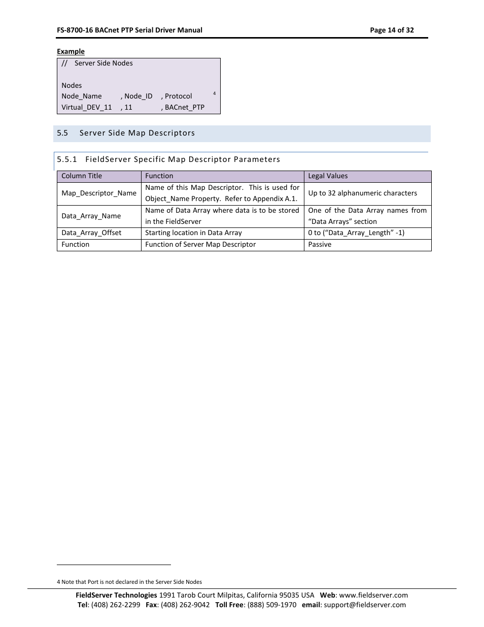 Server side map descriptors, Fieldserver specific map descriptor parameters | FieldServer FS-8700-16 User Manual | Page 14 / 32