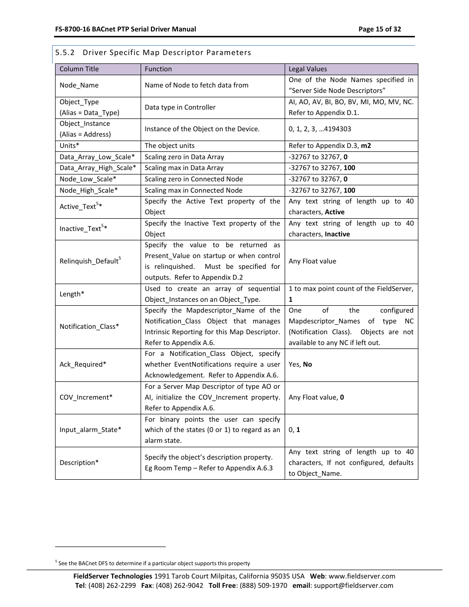 Driver specific map descriptor parameters | FieldServer FS-8700-16 User Manual | Page 15 / 32